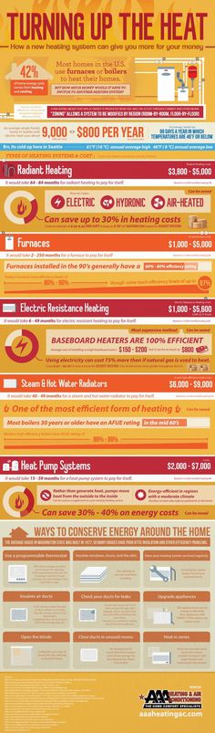 Turning Up the Heat #infographic