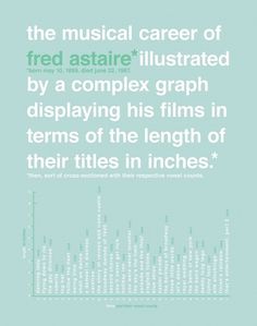 All sizes | Fred Astaire poster | Flickr - Photo Sharing! #edwards #infographic #design #stephen #matthew #astair #blue #fred