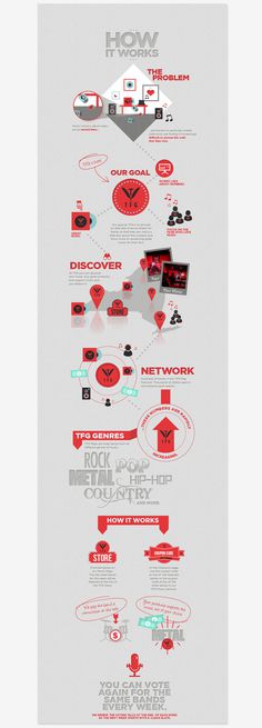 TFG How It Works Infographics on Behance #infographics #icons #texture #info #stats #graphics