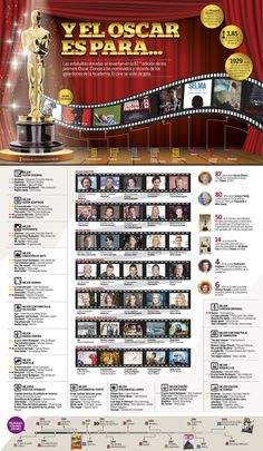 Oscar, Academy Awards, premios de la Academia, Infografía, Infographic, movies, cine, películas, nominadas, ganadoras