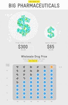 Infographic Of The Day: The Dirty Ties Between Docs and Drug Makers | Co.Design #docs #ties #the #com #b #and #drug #between #dirty #makers