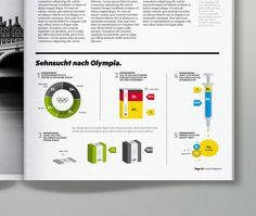 Magazine Infographics on the Behance Network #infographics #editorial