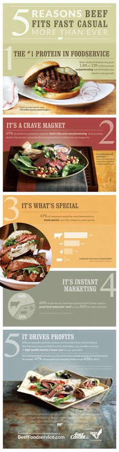 5 Reasons Beef Fits Fast Casual [infographic] #fast #casual #beef #protein