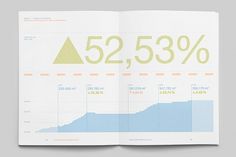 MagSpreads - Magazine Design and Editorial Inspiration: The Solar Annual Report #solar #infographics #design #report #magazine #typography