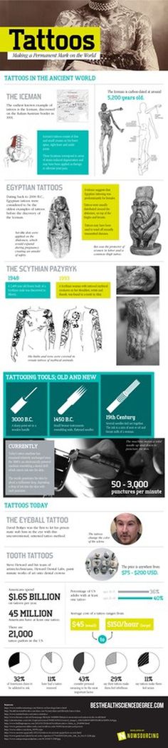 Tattoos: Making a Permanent Mark on the World #infographic