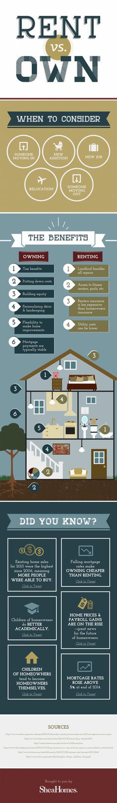 Is it better to rent or buy? Learn which considerations to make from this infographic. #buy #buying #rent #home