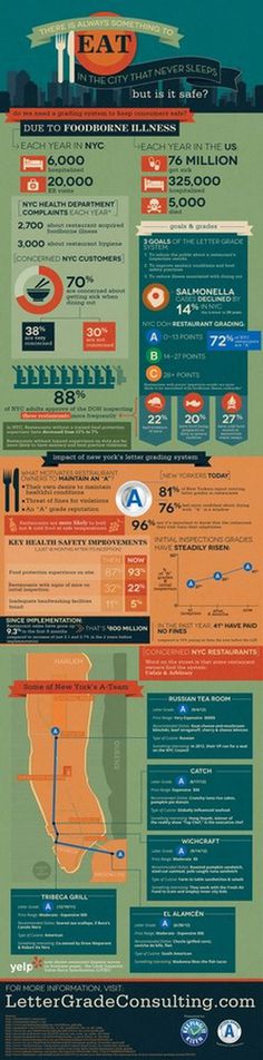Eating Safely in the NYC [Infographic] #infographic #design #graphic