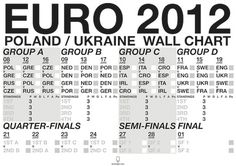 Euro 2012 Helvetica Wall Chart | Never Been Cool | Online Portfolio & Blog of Dan Muir #euro #print #2012 #been #chart #wall #poster #helvetica #never #cool