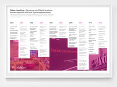 T Mobile Timeline — Nu206 #print #poster #timeline