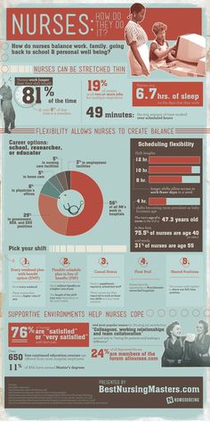 How Do Nurses Do It? #infographic #design #graphic