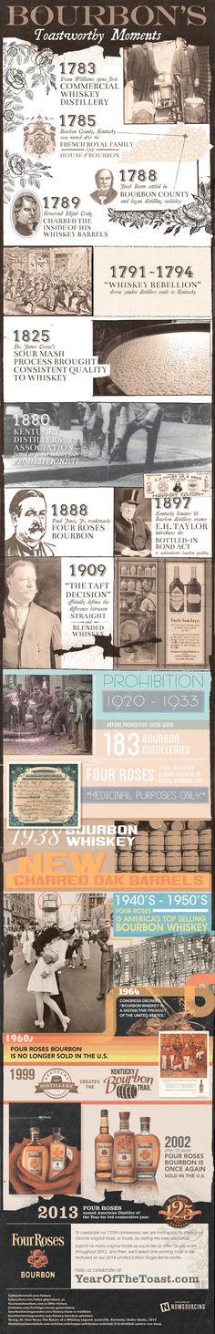 125 years of Bourbon History - Four Roses Bourbon #four #prohibition #roses #kentucky #bourbon