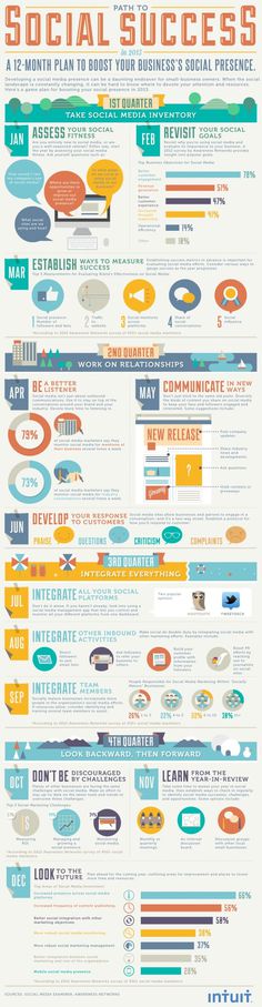 Manage Social Media the Easy Way in 2013 [INFOGRAPHIC] | Intuit Small Business Blog #tech #infographic #media #social