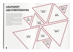 Editorial Design and Infographic for IHK Frankfurt, Germany | by Cohezion Design