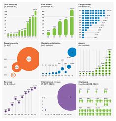 Adani Wolff Olins #infographics