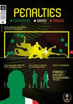 World Cup for Nerds - Infographics #infographic