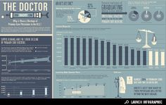 Infographic: We're Running Out of Doctors in the U.S. | Health on GOOD #infographic #good #doctors