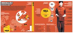 IMIGRAÇÃO CHINESES | Flickr - Photo Sharing! #infographics #infografias