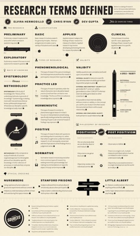 Definition post. Research term defined. Terms. A helpful poster.