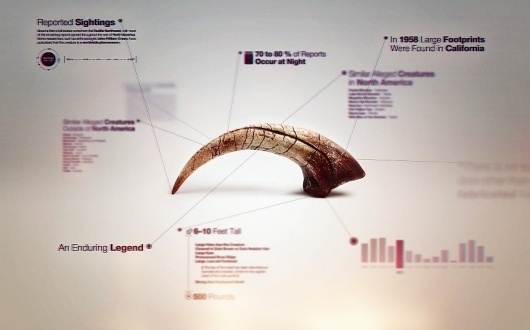 Syfy - Jonas Eriksson #movie #infograph #motion #design #data #vis