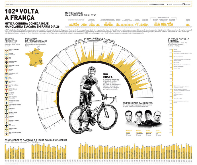 Infografia, infographic