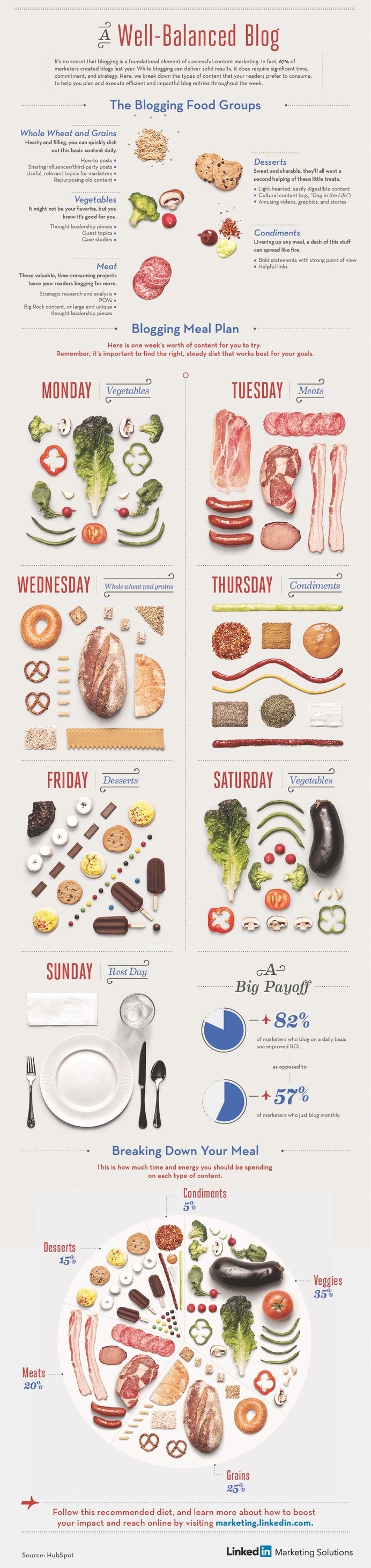 Infographic: A Well-Balanced Blog - Column Five #infographic #data #five #column