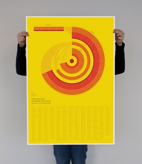 Jess Jensen #process #design #graphic #map #methods #info #poster