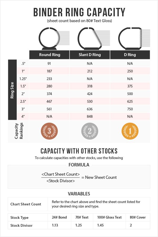Binder Size Chart: Capacities for Different 3-Ring Binders