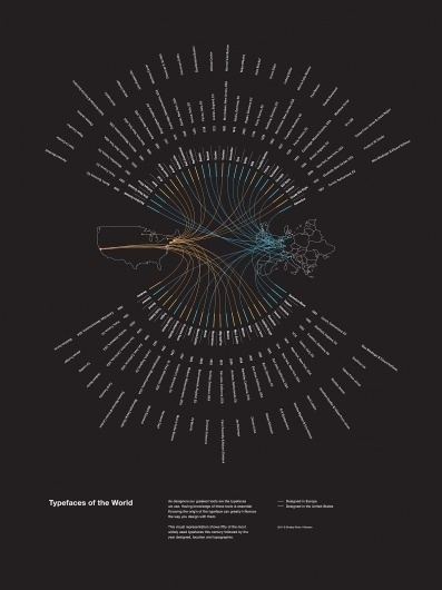 Typefaces of the World poster by Shelby White #infographic #design #graphic #poster #typography