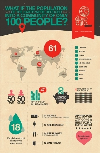 in.gredients #earth #infographic #miniature #poster