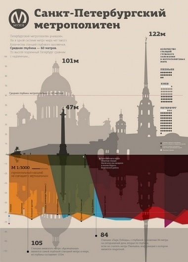 Spb-Metro-Museum-Deep&Tall | Flickr - Photo Sharing! #infographics #metro #poster #museum
