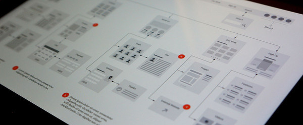 Website Flowchart #ux #site #design #interface #map #ia #flowchart
