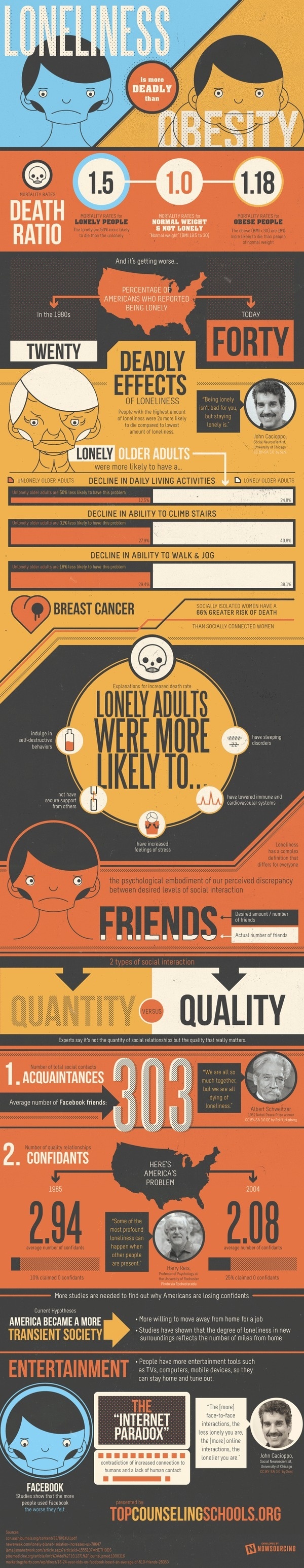 Deadly Effects of Loneliness #infographic