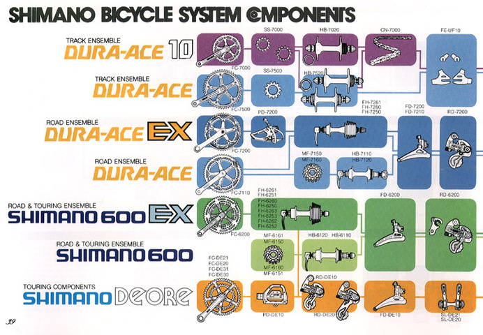 39 #cycling #scheme #vintage