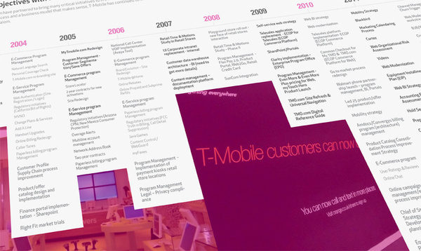 T Mobile Timeline — Nu206 #print #poster #timeline