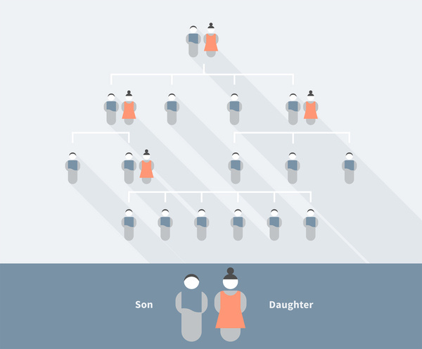 Family Tree of Gender Selection favoring Sons Over Daughters #flat #family #vector #tree #design #gender #illustration