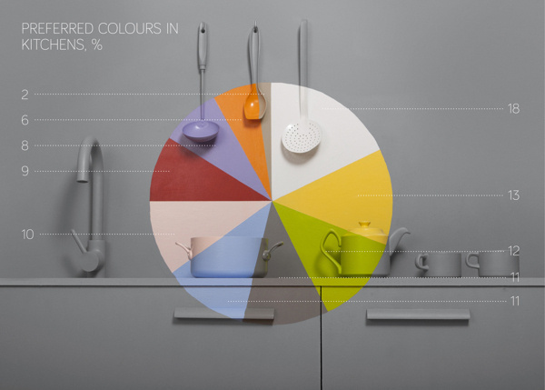 color and spaces #pie #diagram #color #space #colour #chart