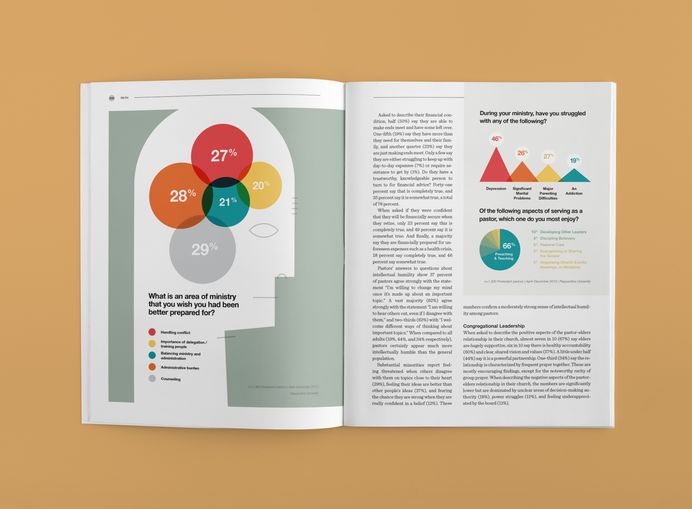 Chaz Russo—Barna Annual Report