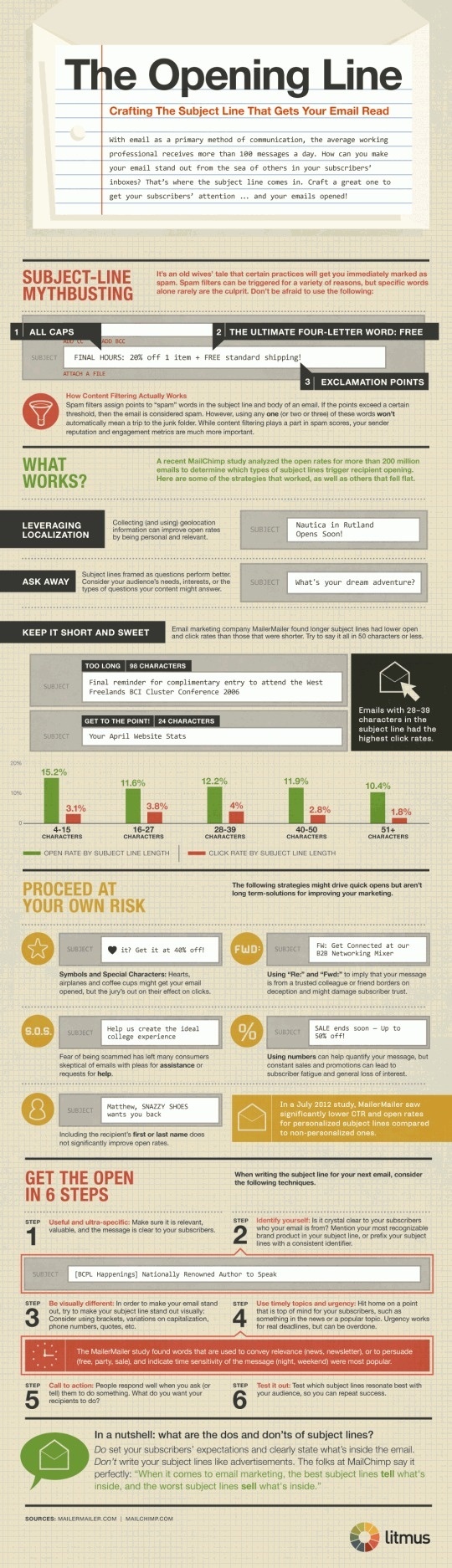 Email Subject Line #tech #line #business #infographic #subject #email