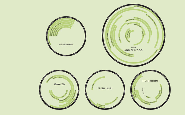 Mugaritz #book #food