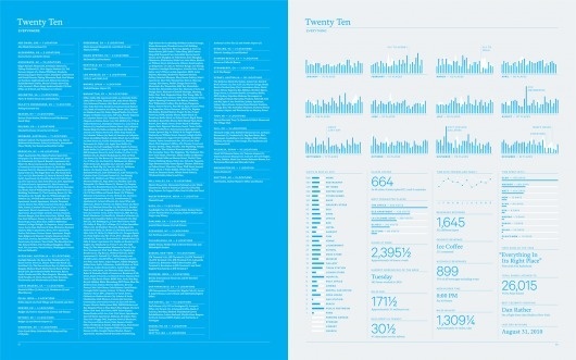 Nicholas Felton | Feltron.com #infographic