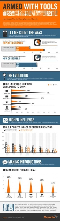 armed with tools #tech #infographic #ecommerce