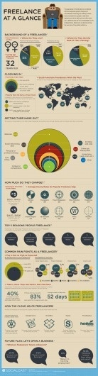 La professione del freelance. I dati in infografica. | Infografica | Grafica Pubblicitaria e Comunicazione - Draft.it #infographic #design #poster #freelance