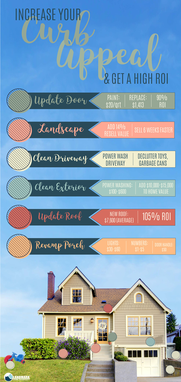 Learn how to increase your curb appeal when selling a home and get more money when you sell your house.