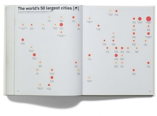 Metropolitan World Atlas p232 233 #infographic #atlas #cities