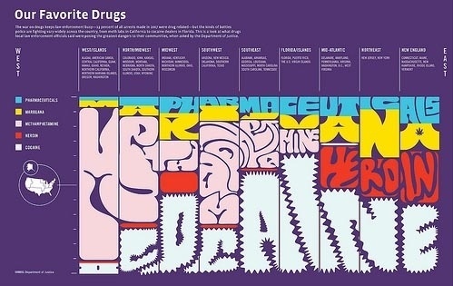 Good Magazine: Transparency #infographic #good #magazine