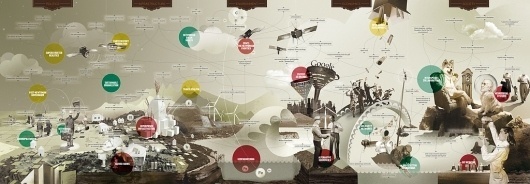 All sizes | We will be here - Map of the Future - | Flickr - Photo Sharing! #infographic #of #map #the #for #institute #donato #future #ricci