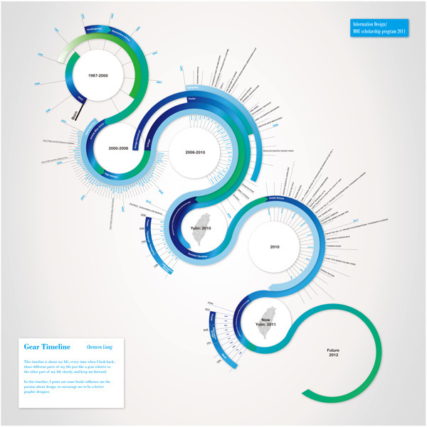 Infographic Design on Behance #time