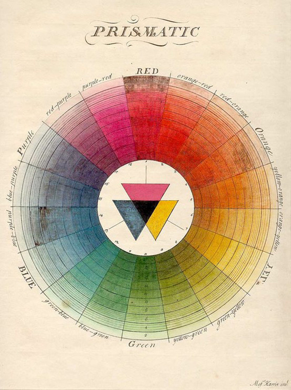 100 Diagrams That Changed the WorldÂ by Scott Christianson.Â From The Earliest Cave Paintings to the Innovation of the iPodInfographics are #prismatic