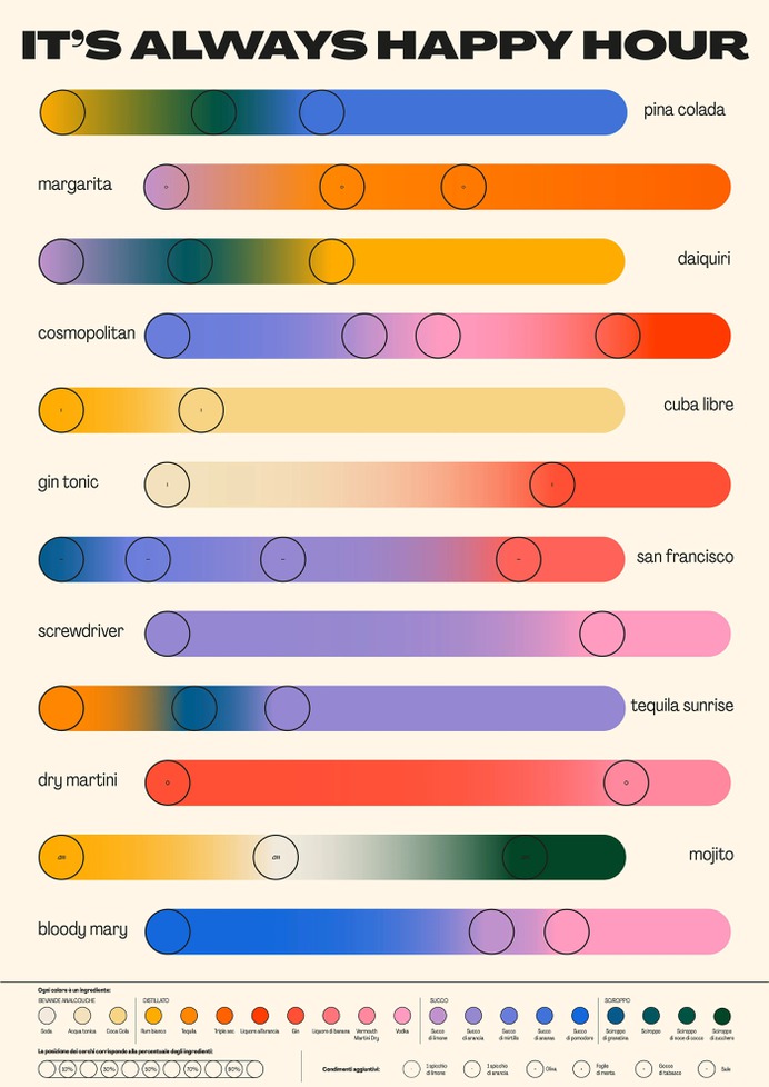 artwork cocktail color data visualization dataviz gradient poster