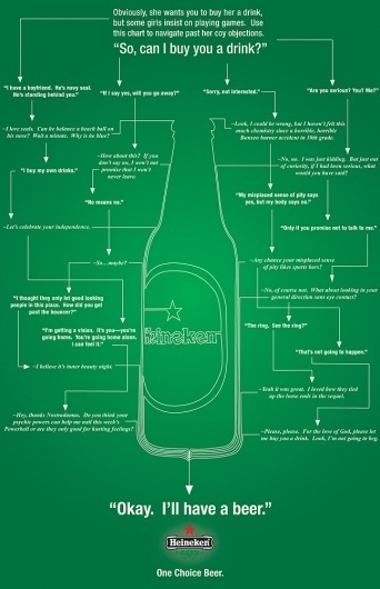 heineken1.jpg (JPEG Image, 647x1000 pixels) - Scaled (82%) #beer #diagram #infographic #heineken #green
